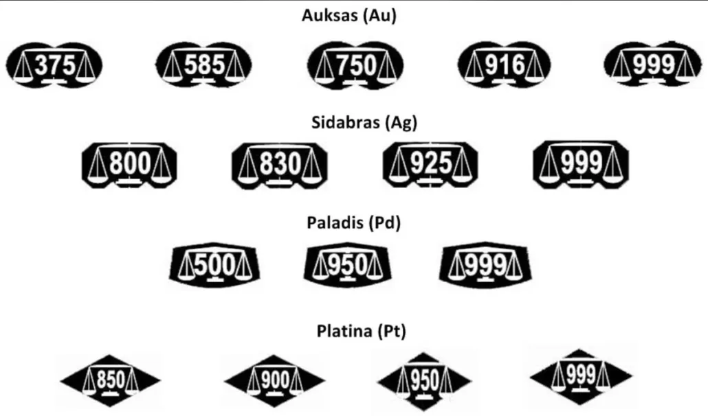 Aukso praba ir spalva 2 Aukso praba